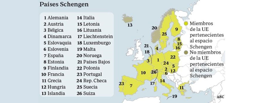 Qué es el acuerdo de Schengen Información básica