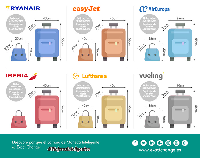 Compra Produce Aturdir medidas maleta air europa,Save up to 16%,alphaacademy.in